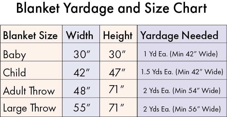 sewing-blanket-size-chart-yardage-requiremetnts