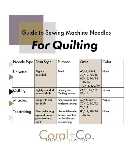 Sewing Machine Needle Sizes Types Guide (FREE Chart!)