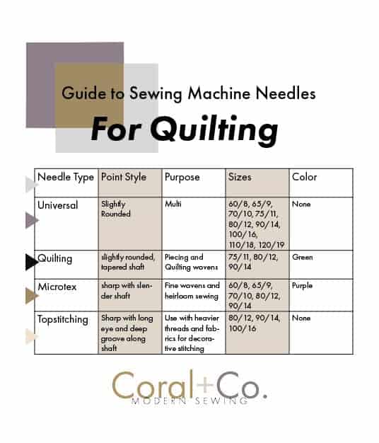 Sewing Machine Needle Chart - Coral + Co.